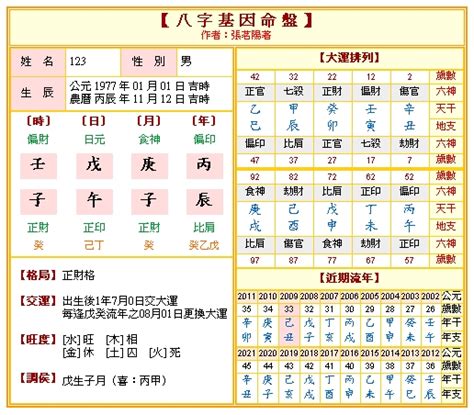 財運占卜|免費八字算命、排盤及命盤解說，分析一生的命運